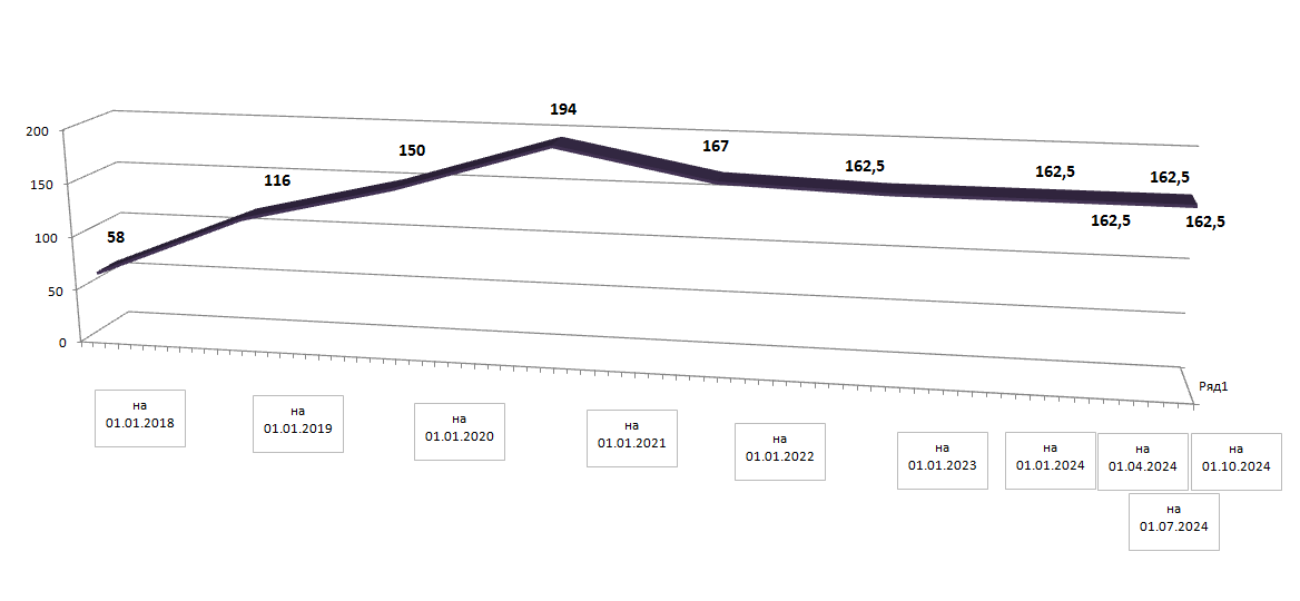 mundolg2024 1